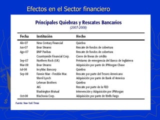 Efectos en el Sector financiero 