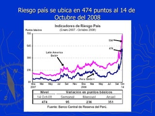 Riesgo país se ubica en 474 puntos al 14 de  Octubre del 2008 Fuente: Banco Central de Reserva del Perú. 