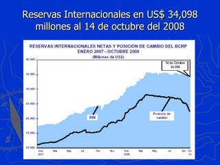 Reservas Internacionales en US $  34,098 millones al 14 de octubre del 2008 