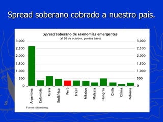 Spread soberano cobrado a nuestro país.  