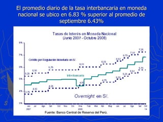 El promedio diario de la tasa interbancaria en moneda nacional se ubico en 6.83 % superior al promedio de septiembre 6.43% Fuente: Banco Central de Reserva del Perú. 