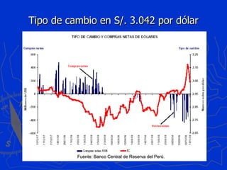 Tipo de cambio en S/. 3.042 por dólar Fuente: Banco Central de Reserva del Perú. 