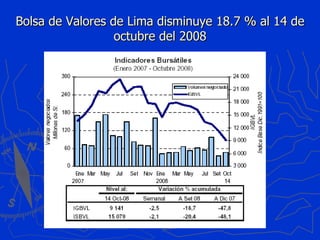 Bolsa de Valores de Lima disminuye 18.7 % al 14 de octubre del 2008 