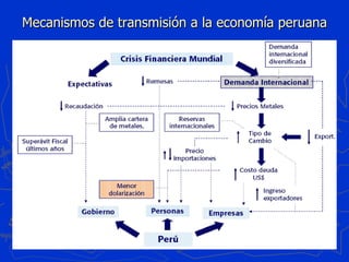Mecanismos de transmisión a la economía peruana 