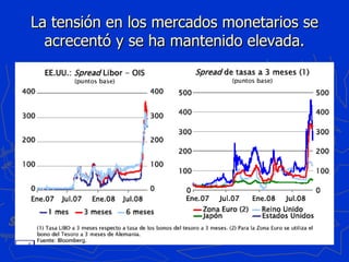 La tensión en los mercados monetarios se acrecentó y se ha mantenido elevada. 