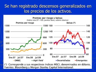 Se han registrado descensos generalizados en los precios de los activos. 