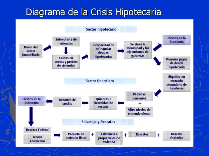 Resultado de imagen para crisis hipotecaria de estados unidos 2008 y sus repercusiones globales