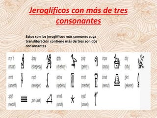 Jeroglíficos con más de tres
consonantes
Estos son los jeroglíficos más comunes cuya
transliteración contiene más de tres sonidos
consonantes
 