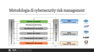 Metodologia di cybersecurity risk management
 