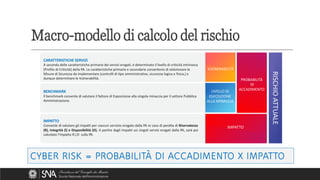 Macro-modello di calcolo del rischio
CYBER RISK = PROBABILITÀ DI ACCADIMENTO X IMPATTO
CYBER RISK = PROBABILITÀ DI ACCADIMENTO X IMPATTO
 
