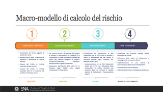 Macro-modello di calcolo del rischio
 