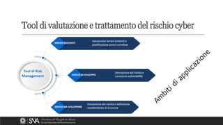 Tool di valutazione e trattamento del rischio cyber
 