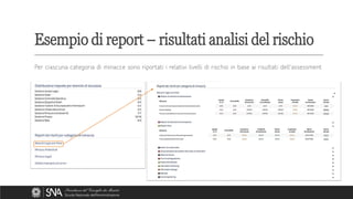 Esempio di report – risultati analisi del rischio
Per ciascuna categoria di minacce sono riportati i relativi livelli di rischio in base ai risultati dell’assessment
 