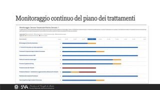 Monitoraggio continuo del piano dei trattamenti
 