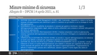 Function Misura
IDENTIFY
1. GESTIONE DEGLI ASSET (Asset Management) (ID.AM): I dati, il personale, i dispositivi e i sistemi e le facility
necessari all'organizzazione sono identificati e gestiti in coerenza con gli obiettivi e con la strategia di rischio
dell'organizzazione.
2. GOVERNANCE (ID.GV): Le politiche, le procedure e i processi per gestire e monitorare i requisiti
dell'organizzazione (organizzativi, legali, relativi al rischio, ambientali) sono compresi e utilizzati nella gestione
del rischio di cybersecurity.
3. VALUTAZIONE DEL RISCHIO (Risk Assessment) (ID.RA): L'impresa comprende il rischio di cybersecurity
inerente l'operatività dell'organizzazione (incluse la mission, le funzioni, l'immagine o la reputazione), gli asset
e gli individui.
4. STRATEGIA DELLA GESTIONE DEL RISCHIO (ID.RM): Le priorità e i requisiti dell'organizzazione e la tolleranza
al rischio sono definiti e utilizzati per supportare le decisioni sul rischio operazionale.
5. GESTIONE DEL RISCHIO RELATIVO ALLA CATENA DI APPROVVIGIONAMENTO (ID.SC): Le priorità, i vincoli, le
tolleranze al rischio e le ipotesi dell'organizzazione sono stabilite e utilizzate per supportare le decisioni di
rischio associate alla gestione del rischio legato alla catena di approvvigionamento. L'organizzazione ha
definito e implementato i processi atti a identificare, valutare e gestire il rischio legato alla catena di
approvvigionamento.
Misure minime di sicurezza 1/3
Allegato B – DPCM 14 aprile 2021, n. 81
 