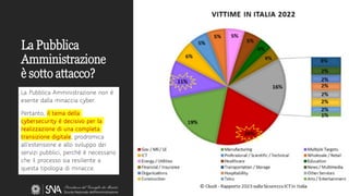 La Pubblica
Amministrazione
è sotto attacco?
La Pubblica Amministrazione non è
esente dalla minaccia cyber.
Pertanto, il tema della
cybersecurity è decisivo per la
realizzazione di una completa
transizione digitale, prodromica
all’estensione e allo sviluppo dei
servizi pubblici, perché è necessario
che il processo sia resiliente a
questa tipologia di minacce.
 