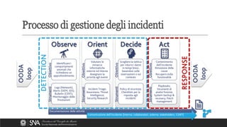 Processo di gestione degli incidenti
 