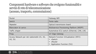 Router Gateway Wifi
Switch Ponte radio
Repeater Optical transmission board
Bilanciatori di carico Multiservice Provisioning Platform (MSPP)
Traffic shaper Automotive ECU switch (Ethernet, CAN, LIN)
Proxy IoT Edge Gateway
Access Network per reti radiomobili 2G, 3G,
4G, 5G
Network Function Virtualization (NFV):
• vSwitch
• vRouter
• Application Function (5G)
Componenti hardware e software che svolgono funzionalità e
servizi di rete di telecomunicazione
(accesso, trasporto, commutazione)
 