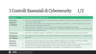 Tematiche Controlli Essenziali di Cybersecurity
Inventario
dispositivi
e software
1. Esiste ed è mantenuto aggiornato un inventario dei sistemi, dispositivi, software, servizi e applicazioni informatiche in
uso all’interno del perimetro.
2. I servizi web (social network, cloud computing, posta elettronica, spazio web, ecc...) offerti da terze parti a cui si è
registrati sono quelli strettamente necessari.
3. Sono individuate le informazioni, i dati e i sistemi critici affinché siano adeguatamente protetti.
4. È stato nominato un referente che sia responsabile per il coordinamento delle attività di gestione e di protezione delle
informazioni e dei sistemi informatici.
Governance 5. Identificare e rispettare le leggi e/o i regolamenti con rilevanza in tema di cybersecurity che risultino applicabili
Protezione
da malware
6. Tutti i dispositivi che lo consentono sono dotati di software di protezione (antivirus, antimalware, ecc...) regolarmente
aggiornato.
Gestione
password
e account
7. Le password sono diverse per ogni account, della complessità adeguata e viene valutato l’utilizzo dei sistemi di
autenticazione più sicuri offerti dal provider del servizio (es. autenticazione a due fattori).
8. Il personale autorizzato all’accesso, remoto o locale, ai servizi informatici dispone di utenze personali non condivise
con altri; l’accesso è opportunamente protetto; i vecchi account non più utilizzati sono disattivati.
9. Ogni utente può accedere solo alle informazioni e ai sistemi di cui necessita e/o di sua competenza.
I Controlli Essenziali di Cybersecurity 1/2
 