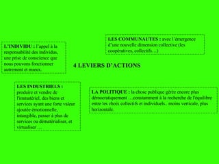 4 LEVIERS D’ACTIONS  L’INDIVIDU :  l’appel à la responsabilité des individus, une prise de conscience que nous pouvons fonctionner autrement et mieux. LES COMMUNAUTES :  avec l’émergence d’une nouvelle dimension collective (les coopératives, collectifs…) LA POLITIQUE :  la chose publique gérée encore plus démocratiquement …constamment à la recherche de l'équilibre entre les choix collectifs et individuels.. moins verticale, plus horizontale. LES INDUSTRIELS :  produire et vendre de l'immatériel, des biens et services ayant une forte valeur ajoutée émotionnelle, intangible, passer à plus de services ou dématérialiser, et virtualiser … 