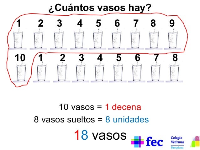 ¿Cuántos vasos hay?
1

2

10

1

3
2

4

5

6

7

3

4

5

6

10 vasos = 1 decena
8 vasos sueltos = 8 unidades

18 vasos

...