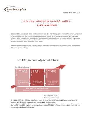 Nantes le 28 mars 2012




                La dématérialisation des marchés publics :
                            quelques chiffres

Vecteur Plus, spécialiste de la veille commerciale des marchés publics et marchés privés, organisait
le 13 mars dernier une conférence placée sous le thème de la dématérialisation des marchés
publics. Etat, collectivités, entreprises, plateformes ; cette matinée a réuni différents acteurs du
privé et du public pour débattre sur le sujet.

Retour sur quelques chiffres clés présentés par Hervé CHEVALLIER, directeur Cellule Intelligence
Marchés Vecteur Plus :




En 2011 : 37 % des DCE par plateforme mais 50 % au dernier trimestre 2011 qui annoncent la
tendance 2012 ou un appel d’offres sur deux est dématérialisé.
Sur les 50 % de DCE déposés sur des plateformes au T4 2011, 60% autorisaient ou invitaient à une
réponse par voie dématérialisée.
 