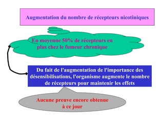 Augmentation du nombre de récepteurs nicotiniques En moyenne 50% de récepteurs en plus chez le fumeur chronique Du fait de l'augmentation de l'importance des désensibilisations, l'organisme augmente le nombre de récepteurs pour maintenir les effets Aucune preuve encore obtenue à ce jour 
