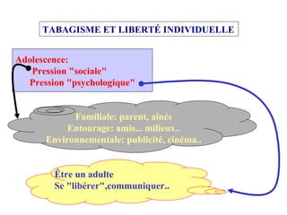 TABAGISME ET LIBERTÉ INDIVIDUELLE Adolescence: Pression "sociale" Pression "psychologique" Familiale: parent, aînés Entourage: amis... milieux.. Environnementale: publicité, cinéma.. Être un adulte Se "libérer",communiquer.. 