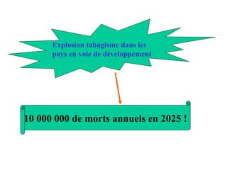 Explosion tabagisme dans les pays en voie de développement 10 000 000 de morts annuels en 2025 ! 