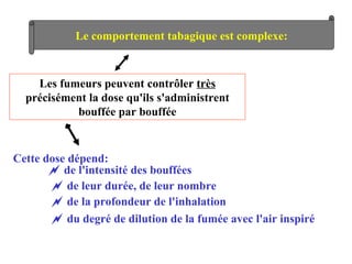 Le comportement tabagique est complexe: Les fumeurs peuvent contrôler  très  précisément la dose qu'ils s'administrent bouffée par bouffée Cette dose dépend:    de l'intensité des bouffées      de leur durée, de leur nombre      de la profondeur de l'inhalation      du degré de dilution de la fumée avec l'air inspiré 