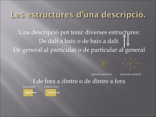 Una descripció pot tenir diverses estructures: De dalt a baix o de baix a dalt. De general al particular o de particular al general general particular  particular general I de fora a dintre o de dintre a fora Fora dintre  Dintre a fora 