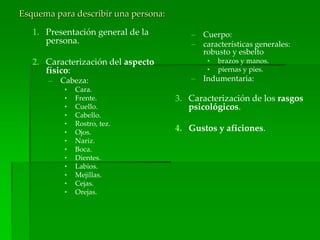 Esquema para describir una persona:
1. Presentación general de la
persona.
2. Caracterización del aspecto
físico:
– Cabeza:
• Cara.
• Frente.
• Cuello.
• Cabello.
• Rostro, tez.
• Ojos.
• Nariz.
• Boca.
• Dientes.
• Labios.
• Mejillas.
• Cejas.
• Orejas.
– Cuerpo:
– características generales:
robusto y esbelto
• brazos y manos.
• piernas y pies.
– Indumentaria:
3. Caracterización de los rasgos
psicológicos.
4. Gustos y aficiones.
 