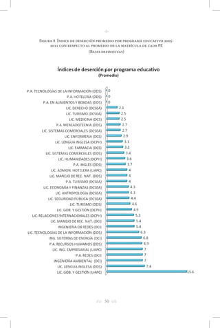 h 50 g 
n 
Figura 8 Índice de deserción promedio por programa educativo 2005- 
2011 con respecto al promedio de la matrícula de cada PE 
(Bajas definitivas) 
 