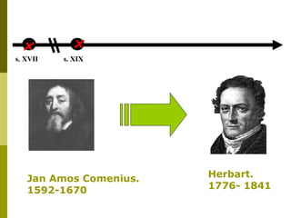 Jan Amos Comenius.  1592-1670 Herbart.  1776- 1841 s. XVII s. XIX 
