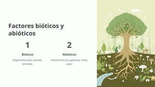 Factores bióticos y
abióticos
1
Bióticos
Organismos vivos: plantas,
animales.
2
Abióticos
Factores físicos y químicos: clima,
suelo.
 