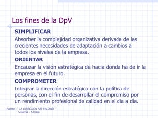Los fines de la DpV SIMPLIFICAR Absorber la complejidad organizativa derivada de las crecientes necesidades de adaptación a cambios a todos los niveles de la empresa. ORIENTAR Encauzar la visión estratégica de hacia donde ha de ir la empresa en el futuro. COMPROMETER Integrar la dirección estratégica con la política de personas, con el fin de desarrollar el compromiso por un rendimiento profesional de calidad en el dia a día. Fuente  : “  LA DIRECCION POR VALORES ” S.García – S.Dolan 