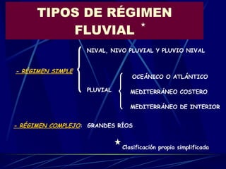 TIPOS DE RÉGIMEN FLUVIAL - RÉGIMEN SIMPLE NIVAL, NIVO PLUVIAL Y PLUVIO NIVAL PLUVIAL OCEÁNICO O ATLÁNTICO MEDITERRÁNEO COSTERO MEDITERRÁNEO DE INTERIOR - RÉGIMEN COMPLEJO :  GRANDES RÍOS Clasificación propia simplificada 