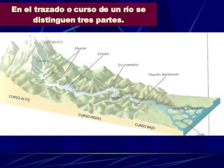 En el trazado o curso de un río se distinguen tres partes. 