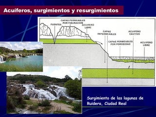 Acuíferos, surgimientos y resurgimientos  Surgimiento de las lagunas de Ruidera, Ciudad Real 