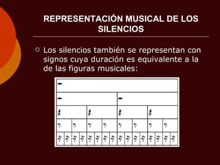 REPRESENTACIÓN MUSICAL DE LOS SILENCIOS Los silencios también se representan con signos cuya duración es equivalente a la de las figuras musicales: 