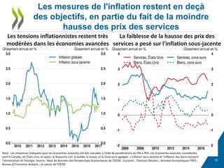 Les tensions inflationnistes restent très
modérées dans les économies avancées
La faiblesse de la hausse des prix des
serv...