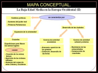 MAPA CONCEPTUAL.
 