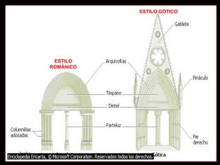 ESTILO GÓTICO




  ESTILO
 Arte románico
ROMÁNICOgótico
          Arte
 