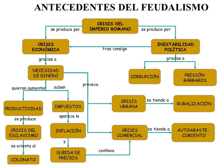 La Edad Media