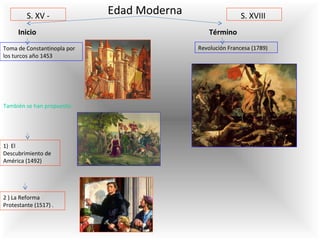 Edad ModernaS. XV -
Inicio
Toma de Constantinopla por
los turcos año 1453
2 ) La Reforma
Protestante (1517) .
Término
Revolución Francesa (1789)
1) El
Descubrimiento de
América (1492)
También se han propuesto:
S. XVIII
 