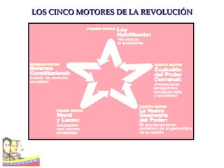 LOS CINCO MOTORES DE LA REVOLUCIÓN 