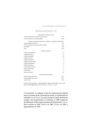EL ENTUSIASMO POR j INDEPENDENCIA J J 7 
ESTADÍSTICAS EDUCATIVAS DE 1 8 7 5 
Sostenimiento de escuelas primarias 
Escuelas sostenidas por la federación y por los estados 603 
Escuelas sostenidas por las municipalidades 5 240 
Escuelas sostenidas por corporaciones, individuos o sociedades de beneficencia 
Escuelas sostenidas por el clero 117 
Escuelas particulares sostenidas por padres de familia 1 581 
Sin clasificar 184 
Toral 8 103 
Colegios profesionales 
Colegios de jurisprudencia 39 
Colegios de medicina 11 
Colegios de ingeniería 10 
Colegios de farmacia 9 
Colegios para comercio 3 
Colegios para artes y oficios 3 
Colegios para agricultura 2 
Colegios para náutica 2 
Conservatorios de música 2 
Escuelas de bellas artes 1 
Escuela militar I 
Seminarios clericales 24 
Escuelas primarias por género 
Escuelas primarias para niñas 1 594 
Escuelas primarias para varones 5 567 
Escuelas mixtas 548 
Fuente: José Díaz Covarrubias, Li instrucción pública en México, edición facsimilar de la de 1875, 
México, CoNACYT-Miguel Ángel Porrúa, 1993, p. LXIV, CCXXXVIII, c o a y LXXII. 
ele las escuelas. Sin embargo, la taita de comunicaciones impidió 
estar al corriente de las circunstancias locales, la transferencia de 
autoridad fue un frataso y en poco tiempo el estado devolvió las 
escuelas a los ayuntamientos. No obstante, en 1888 el gobierno 
de Michoacán se hizo cargo nuevamente de las primarias; Tabasco 
hizo lo mismo en 1881, Morelos en 1883, Chiapas en 1891, y 
Aguascalientes en 1910. 
 