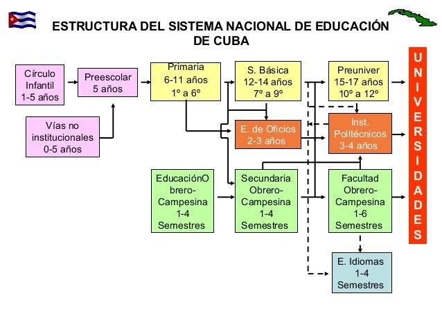 La educacion-en-cuba