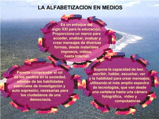 LA ALFABETIZACION EN MEDIOS Es un enfoque del  siglo XXI para la educación.  Proporciona un marco para  acceder, analizar, evaluar y crear mensajes de diversas  formas, desde materiales  impresos, vídeos,  hasta Internet. Permite comprender el rol  de los medios en la sociedad, además de las habilidades  esenciales de investigación y  auto expresión, necesarias para los ciudadanos de una democracia. Supone la capacidad de leer,  escribir, hablar, escuchar, ver  y la habilidad para crear mensajes, utilizando el más amplio espectro de tecnologías, que van desde  una cartelera hasta una cámara fotográfica,  video y    computadoras.  