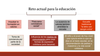 “Para sana
convivencia
social”
Impulsar la
formación en
valores
Influencia de los medios de
comunicación para crear
formas de expresión
cotidiana (acto bacanal)
La ausencia de
valores también
atraviesa la
escuela
Escuela
tradicional
“la letra con
sangre entra”
El niño y el joven de hoy viven
una ruptura entre lo que se
dice en el texto escolar, en la
recomendación de padres y
maestros y la vida social
cotidiana.
Reto actual para la educación
Toma de
conciencia por
parte de la
sociedad
 